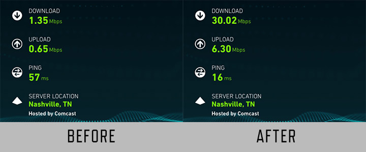 The before and after of the speed test