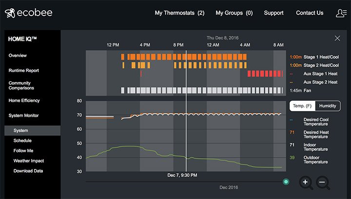 ecobee usage